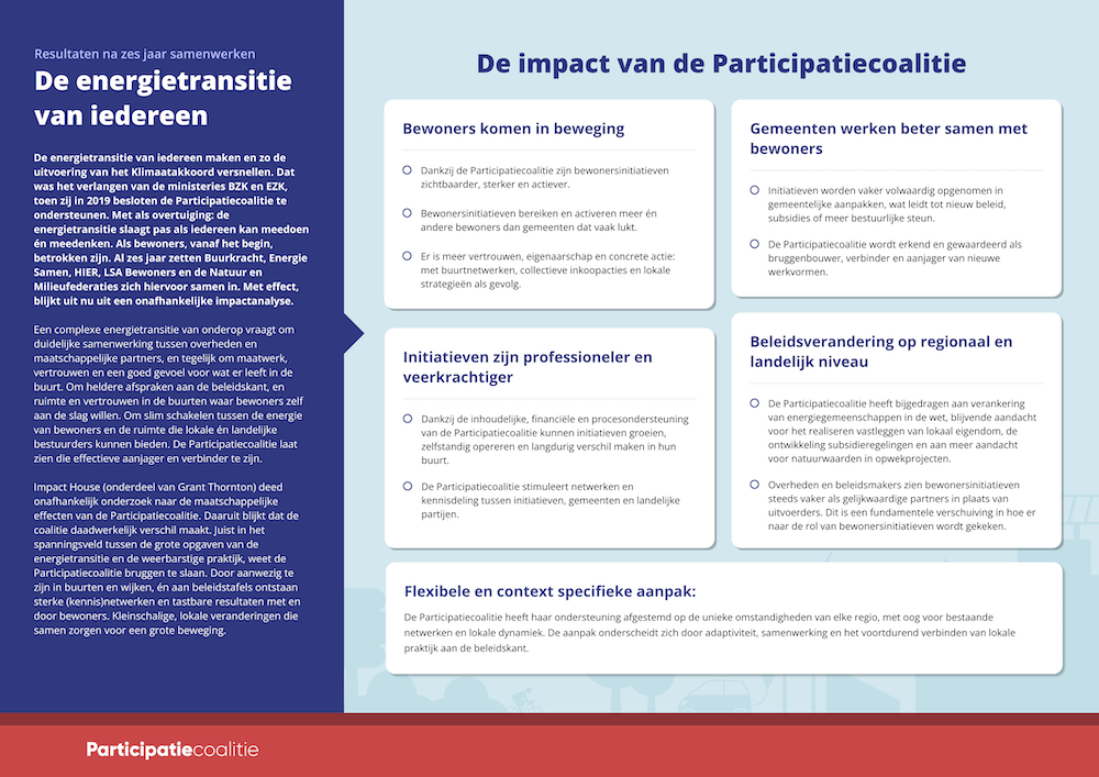 Een infographic waarop de impact van de Participatiecoalitie staat.